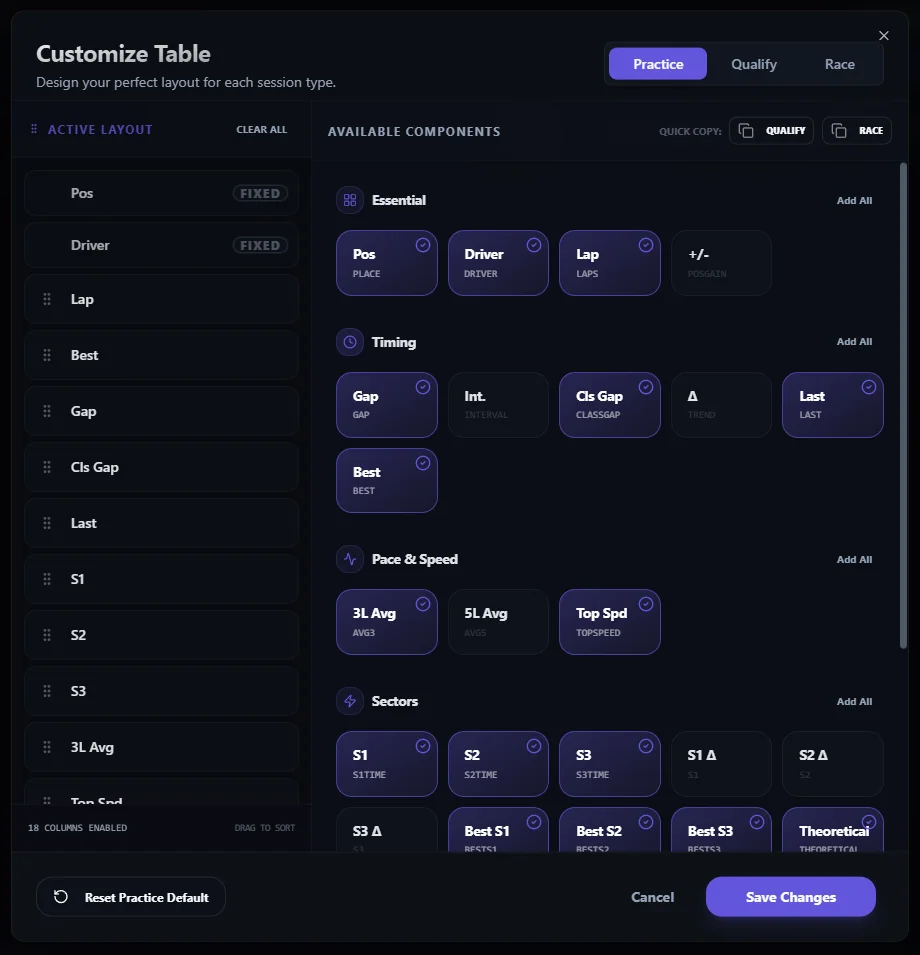 Customize Table: choose and order the timing table columns separately for Practice, Qualify and Race